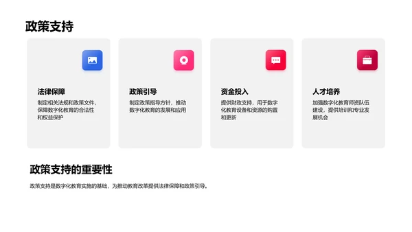 教育数字化实践PPT模板