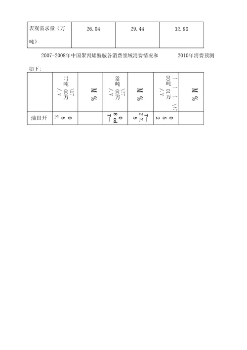 江西顺聚化工有限公司年产3000吨聚丙烯酰胺可行性研究