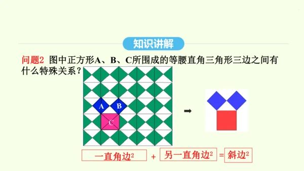 17.1.1勾股定理课件（共34张PPT） 2025年春人教版数学八年级下册