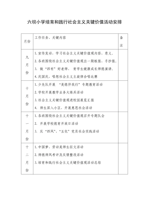 六坝小学培育和践行社会主义核心价值观实施专业方案.docx