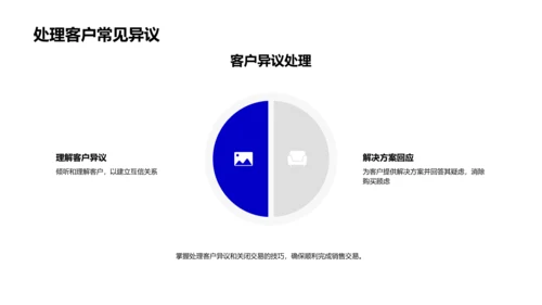 房产销售实战培训PPT模板