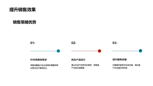 春节保险新营销策略