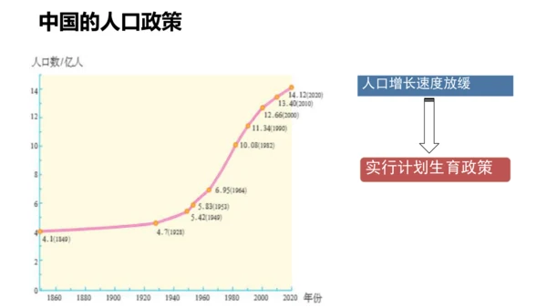 1.2 人口（课件21张）-人教版八年级地理上册