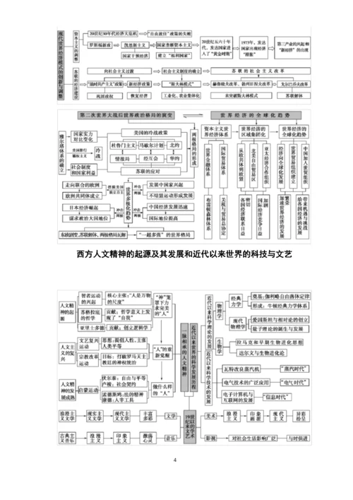 高中历史知识框架(思维导图).docx