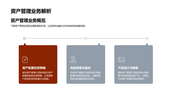 金融机构业务与定位PPT模板