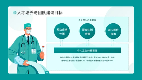 青色插画风医疗工作汇报PPT模板