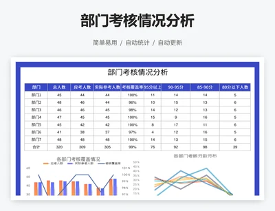 部门考核情况分析