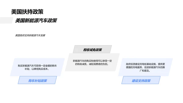 新能源汽车发展解析