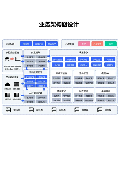 蓝色简约业务架构图设计