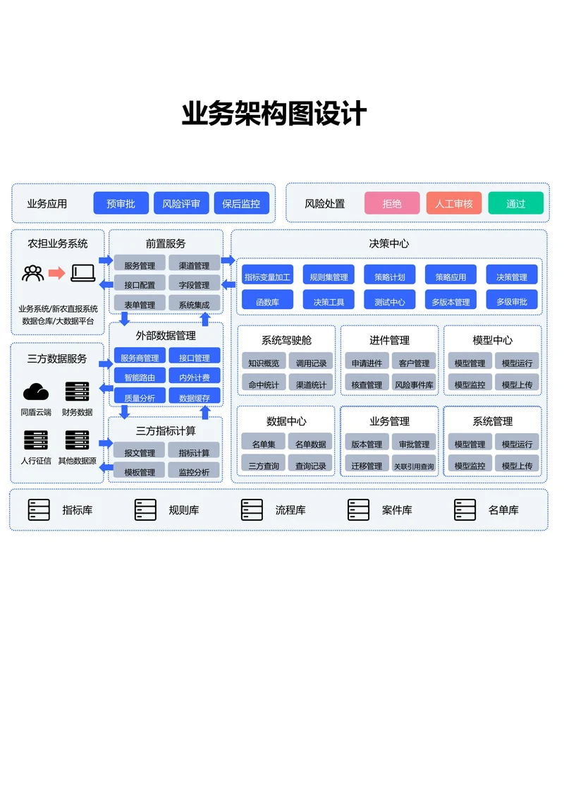 蓝色简约业务架构图设计