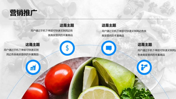 餐饮外卖行业调研报告通用PPT模板