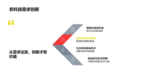 谷雨农业科技探索