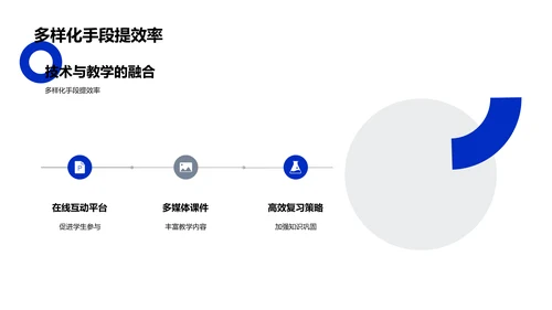 信息技术改良教学PPT模板