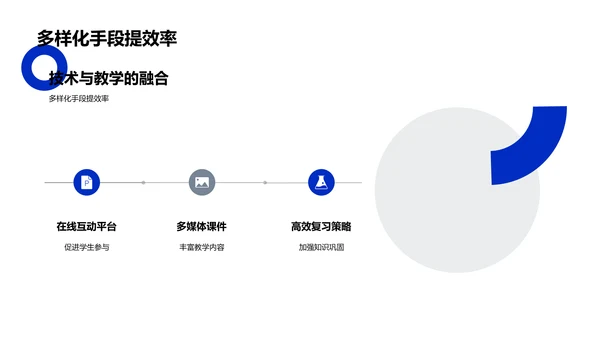 信息技术改良教学PPT模板