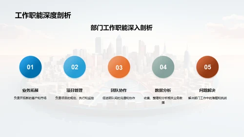部门运营回顾与展望