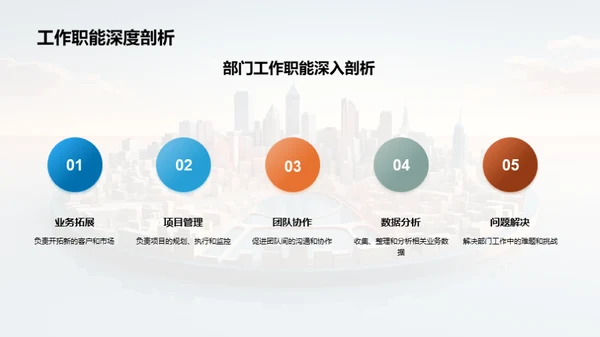 部门运营回顾与展望