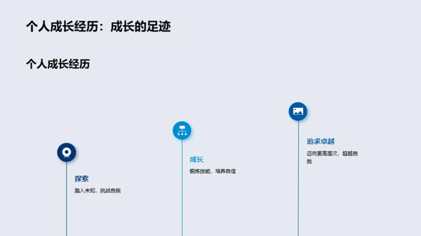 医学探秘 未知之旅