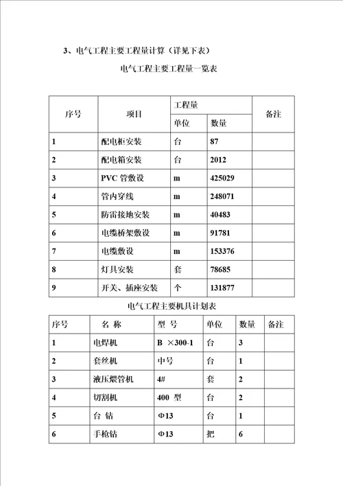 电气工程专项施工方案(00002)