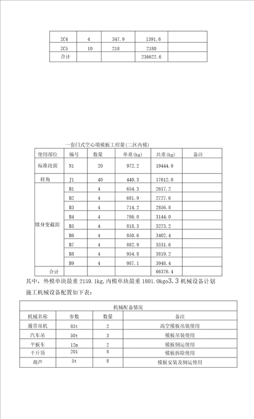 高墩模板吊装及拆除专项施工方案