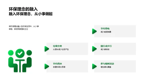 地理智慧与环保实践