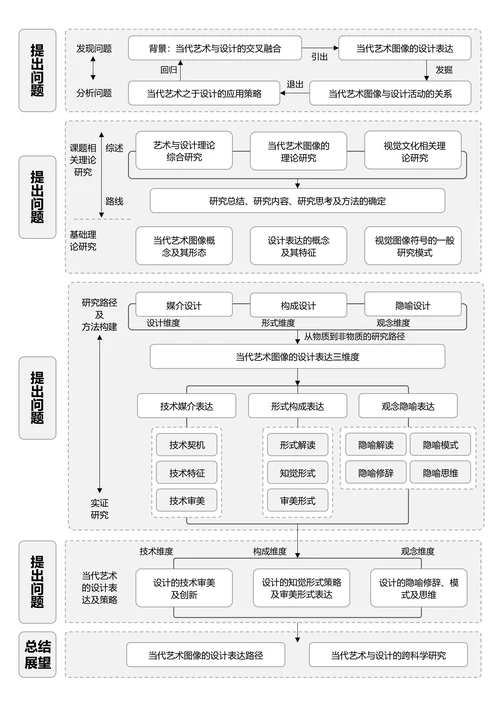 黑白简约通用论文流程图
