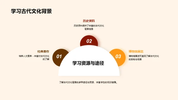 商务风教育培训教学课件PPT模板