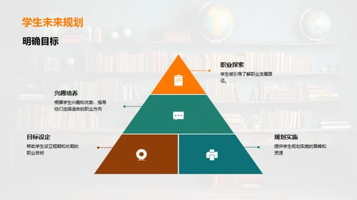 教学团队卓越展望