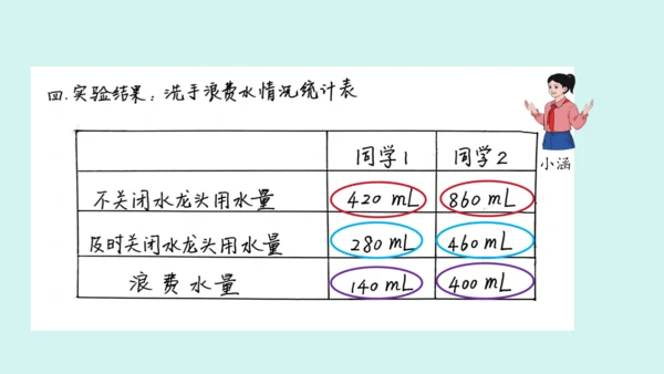 （2023秋新插图）人教版六年级数学上册 节约用水课件(共31张PPT)