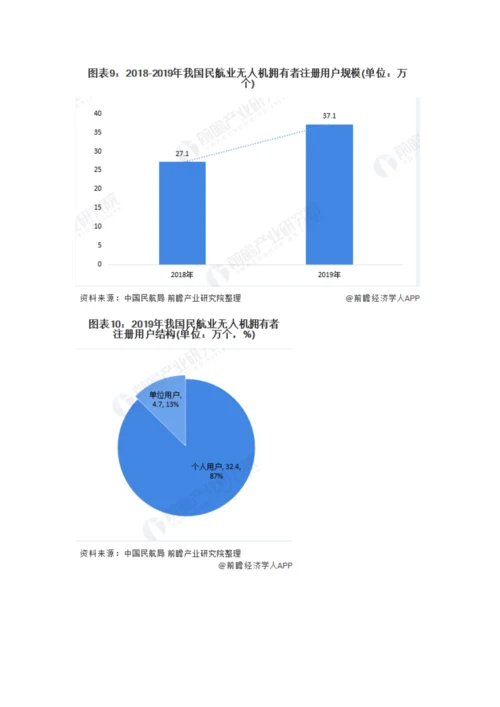 中国无人机行业发展现状分析-民用无人机单位用户市场潜力有待挖掘.docx