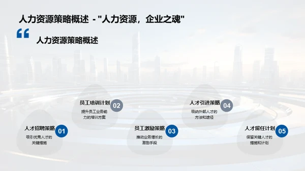 人力资源，赋能企业