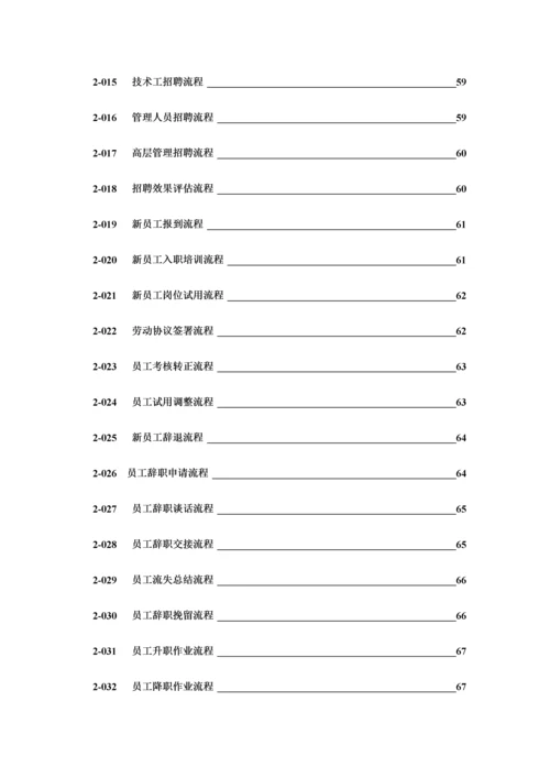 企业人力资源管理流程图.docx