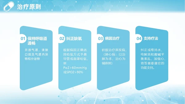 蓝色渐变简约商务呼吸困难的护理医学护理肺部培训PPT模板呼吸衰竭