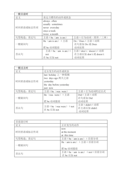 2023年小学英语四大时态总结附小升初时态考题.docx