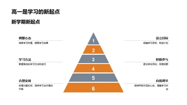 高一生活学习指南