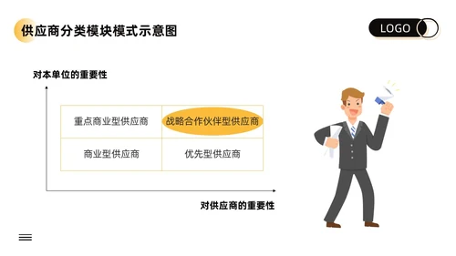 黄色卡通供应商关系管理培训PPT模板宣传PPT动态PPT