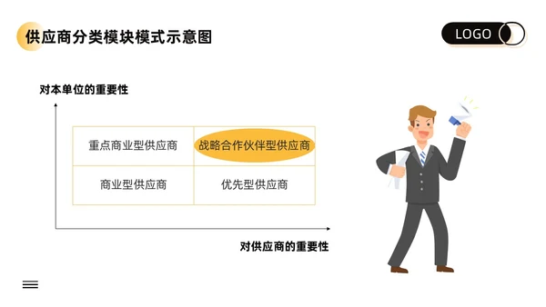 黄色卡通供应商关系管理培训PPT模板宣传PPT动态PPT