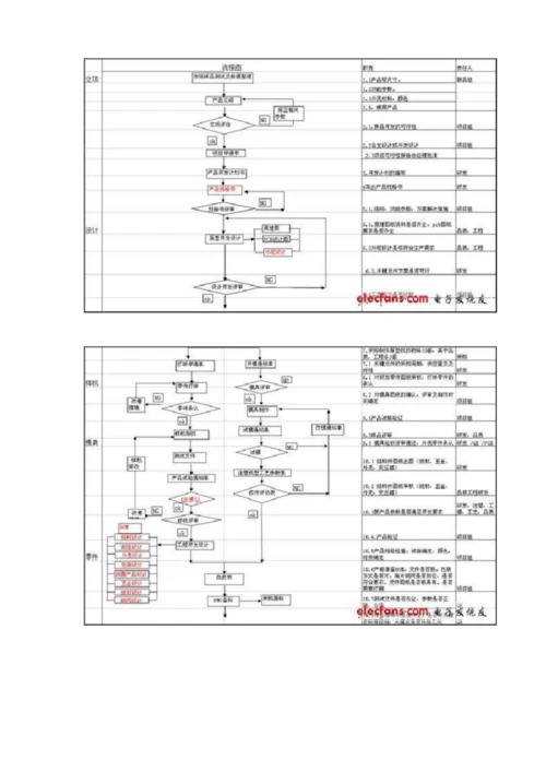 NPI工程师职责相关.docx