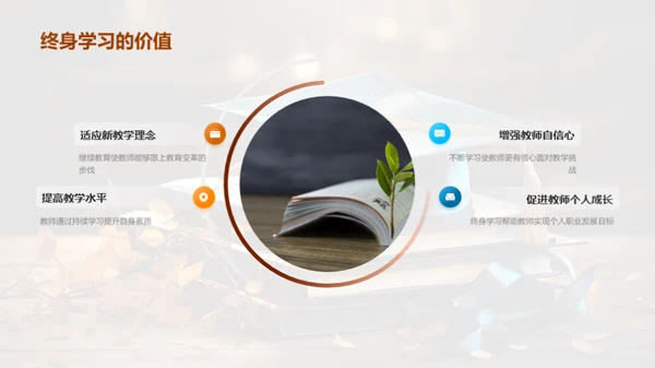 教师终身学习之路