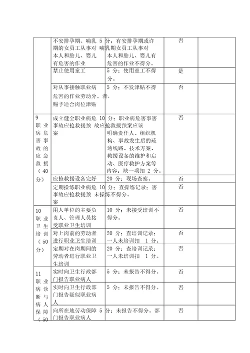 职业病防治工作自检自查制度