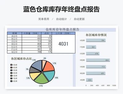 蓝色仓库库存年终盘点报告