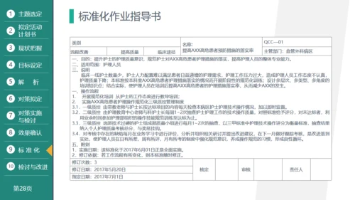 医疗品管圈活动成果汇报通用PPT模板