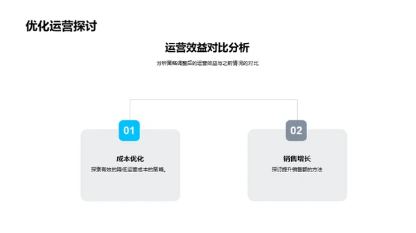 盈利成本与市场策略