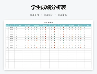 学生成绩分析表
