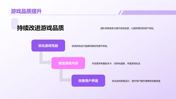 紫色创意炫酷游戏行业年终总结PPT模板