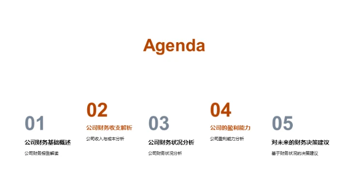 财报解读与决策策略