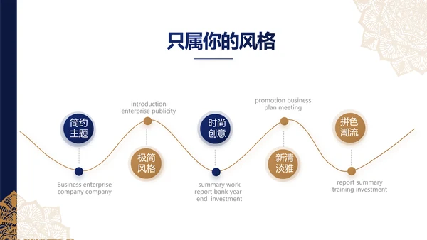 蓝色高端尊贵大气商业计划书商务PPT动态模板