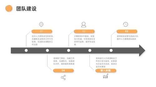 黄色灰色3D风人力资源年终总结PPT模板