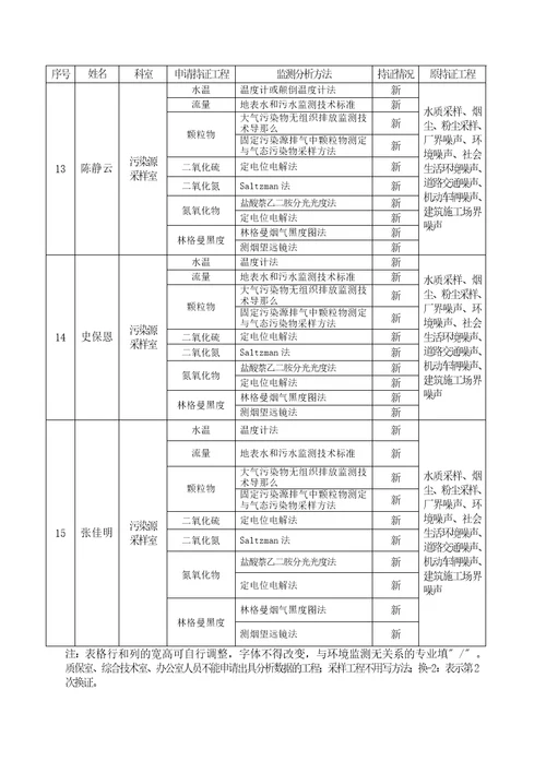 持证考核申请新乡市辖9个县级站修改稿