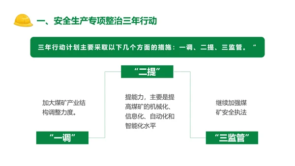 安全生产专项整治三年行动PPT课件模板