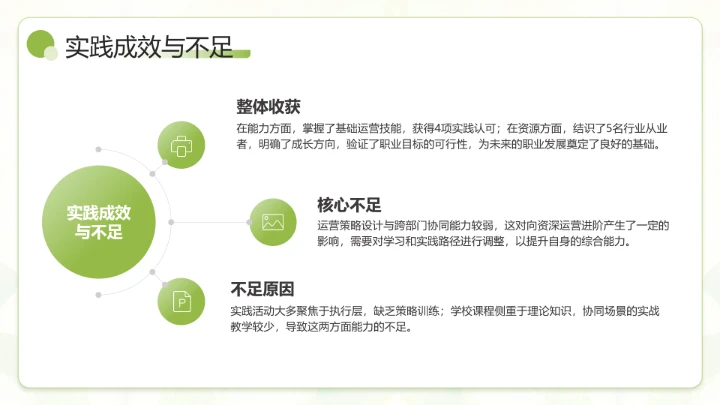 绿色小清新通用版大学生职业生涯发展展示职业生涯规划(运营方向)PPT
